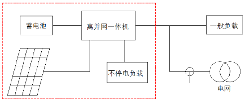 柴油发电机组:现代工业中的可靠助手